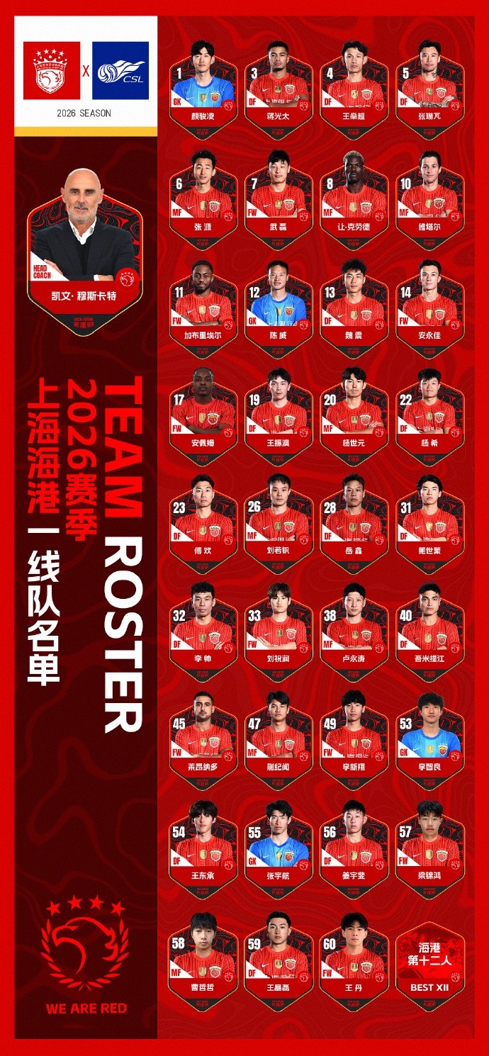 海港新赛季名单：武磊7号、克劳德8号、蒯纪闻47号，无梅伦多